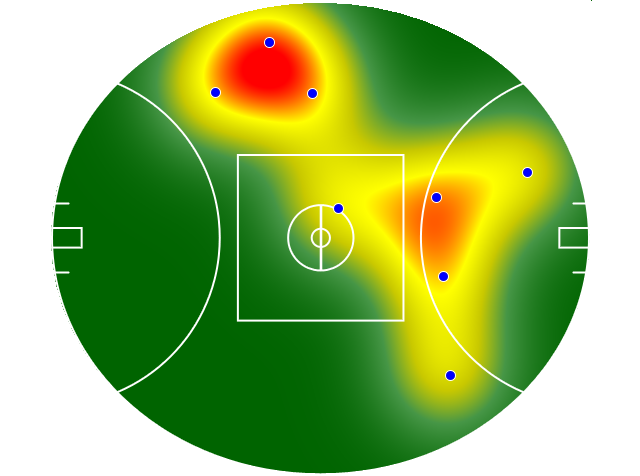 Heatmap Q3