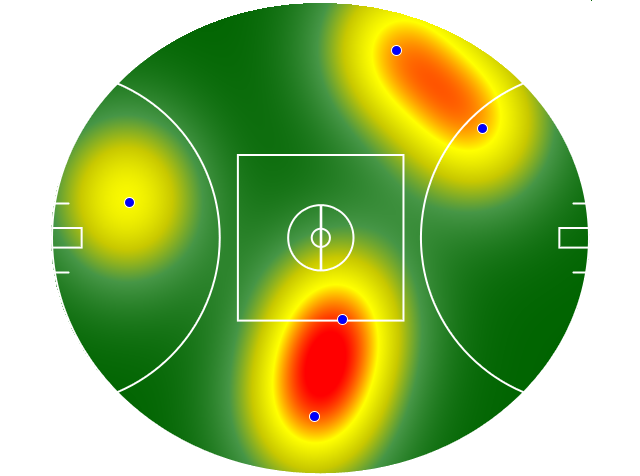 Heatmap Q3