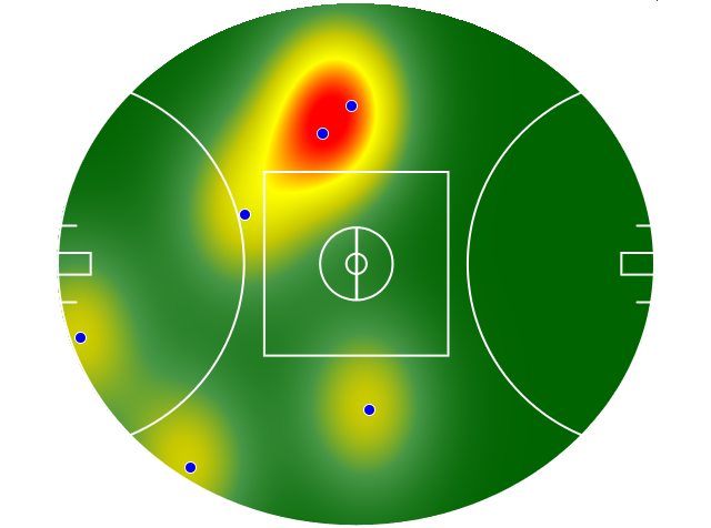 Heatmap Q3