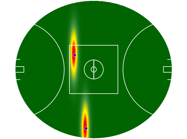 Heatmap Q1