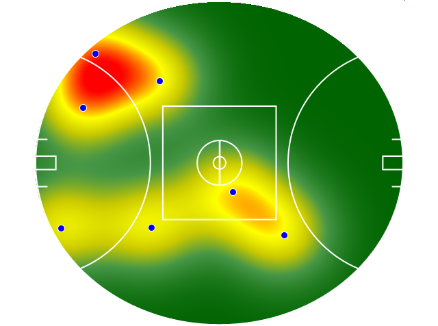 Heatmap Q2