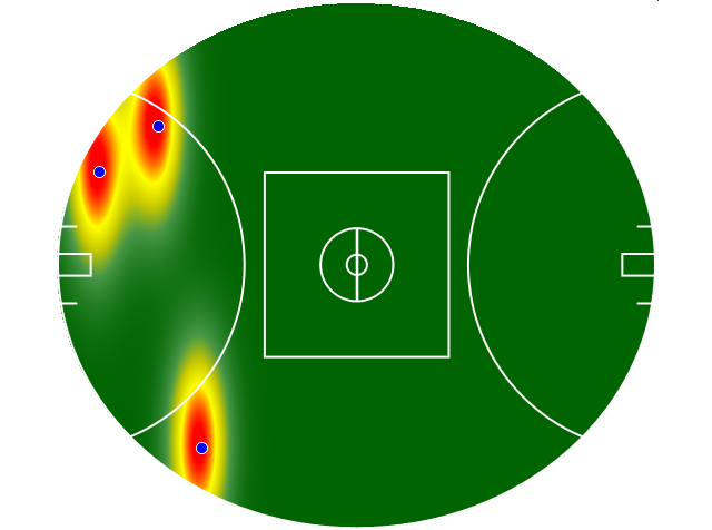 Heatmap Q3