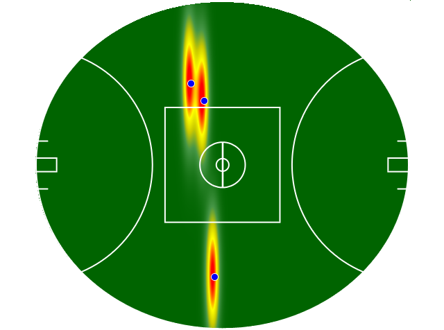 Heatmap Q3