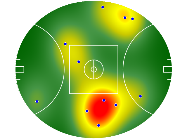 Heatmap Q3