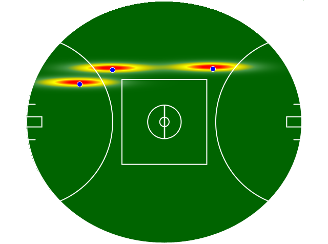 Heatmap Q3