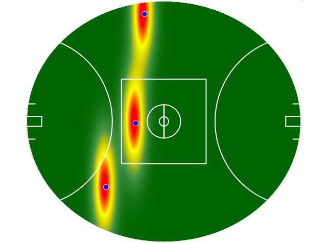 Heatmap Q4