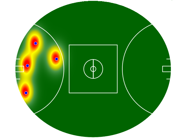 Heatmap Q3