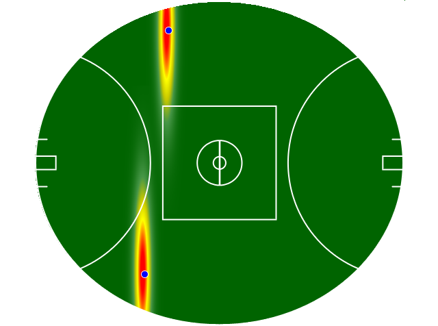 Heatmap Q1