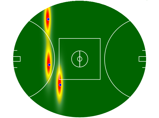 Heatmap Q3