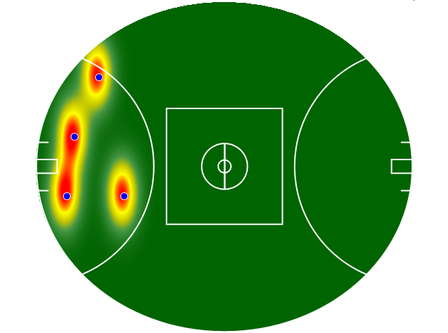 Heatmap Q1
