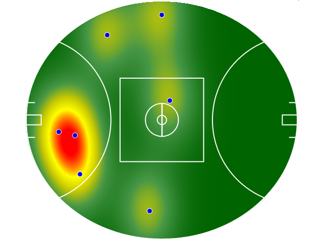 Heatmap Q3
