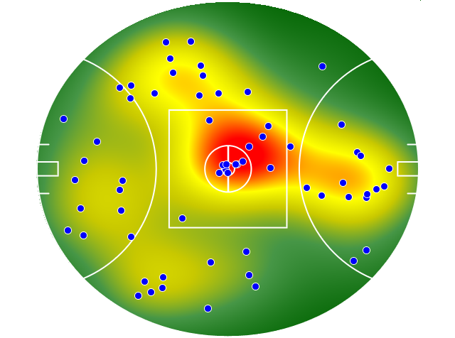 Sydney Swans heatmap