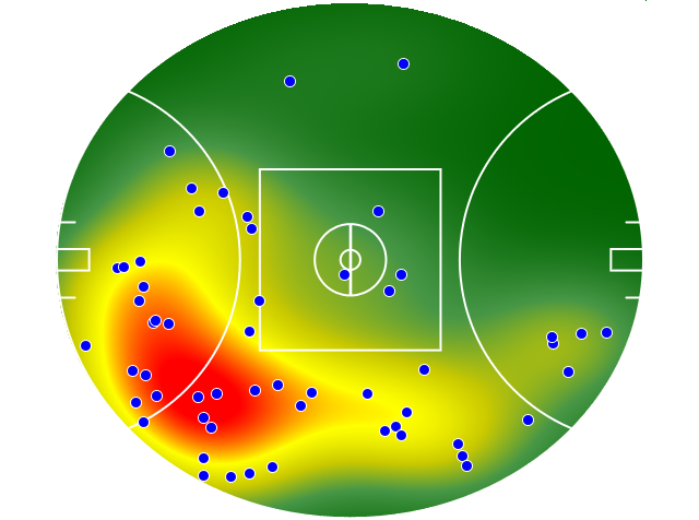 Adelaide Crows heatmap