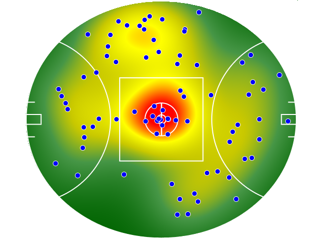 Sydney Swans heatmap