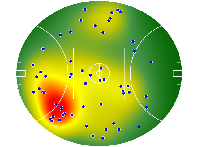 Adelaide Crows heatmap