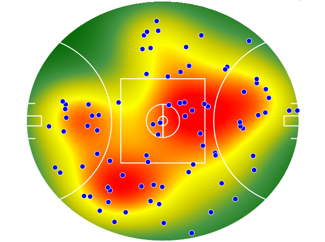 Sydney Swans heatmap