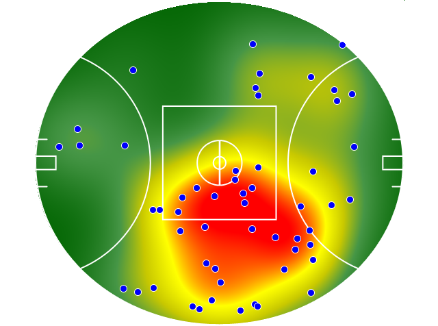 Adelaide Crows heatmap