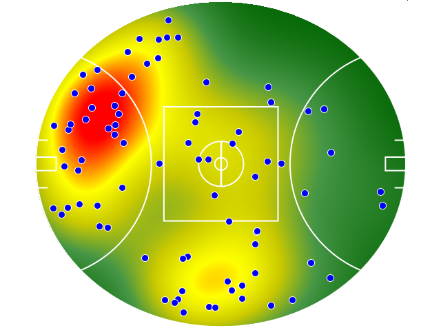 Sydney Swans heatmap