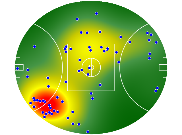 GWS Giants heatmap