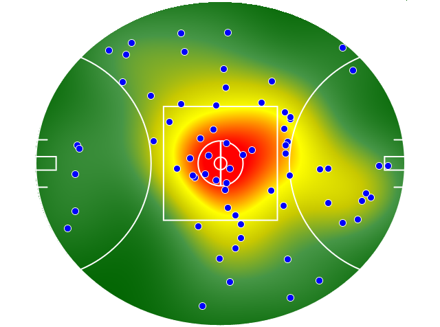 Geelong Cats heatmap