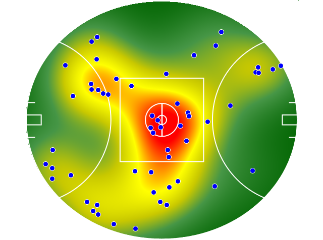 GWS Giants heatmap