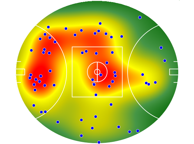 Geelong Cats heatmap