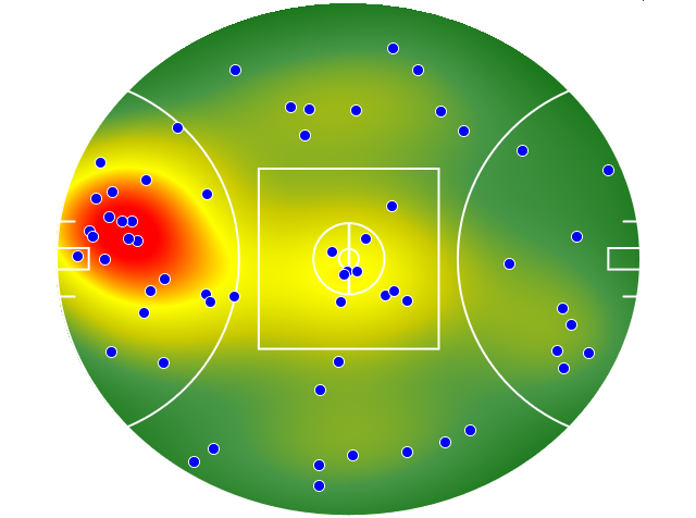 GWS Giants heatmap