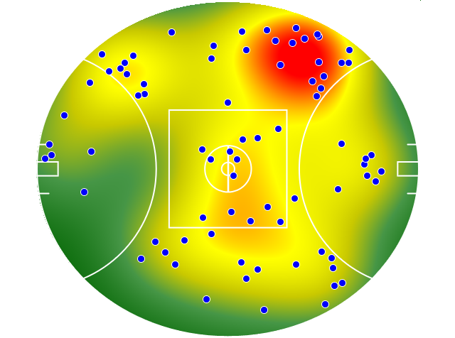 Geelong Cats heatmap