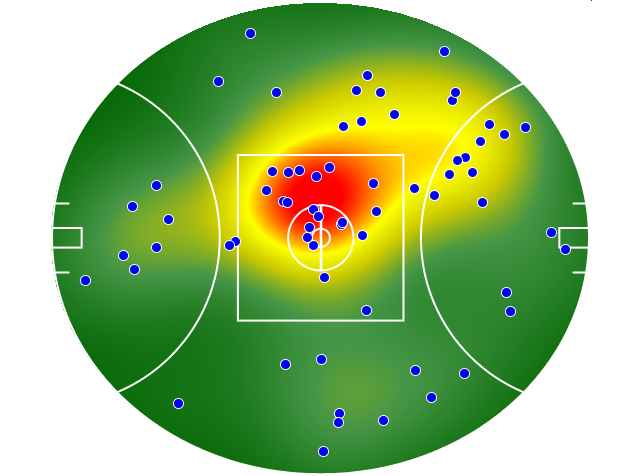 GWS Giants heatmap