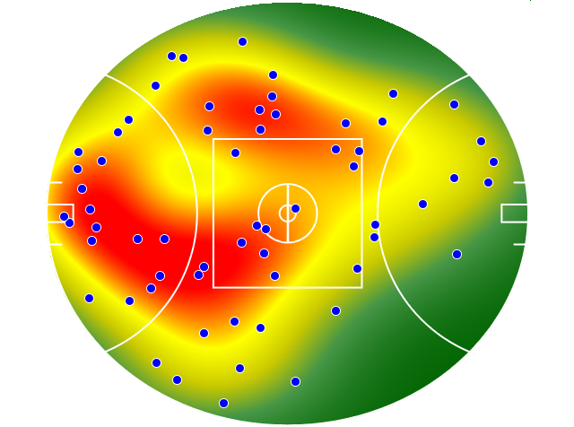 Geelong Cats heatmap