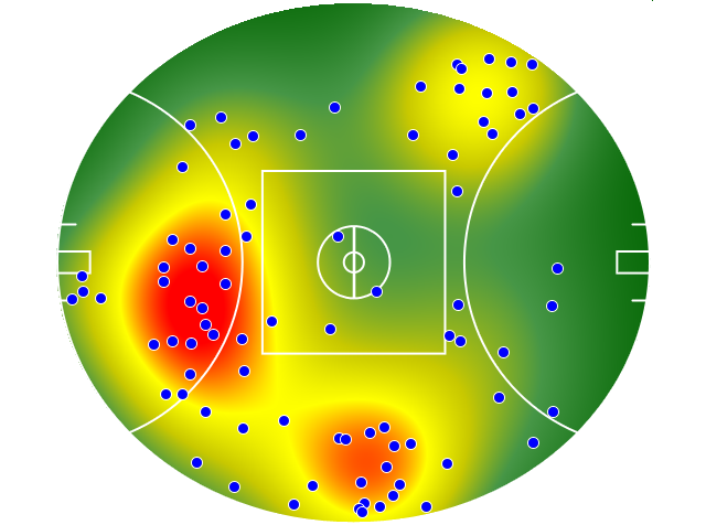 Gold Coast Suns heatmap