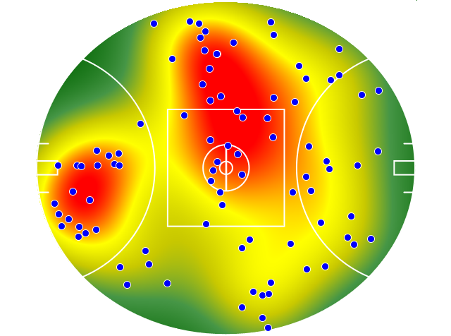 Port Adelaide heatmap