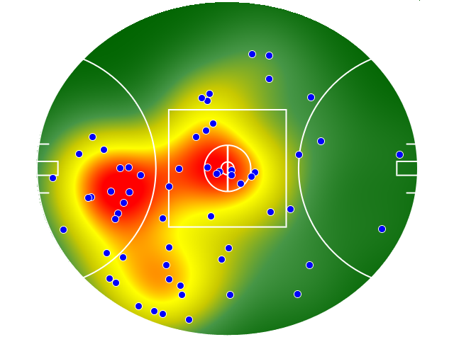 Gold Coast Suns heatmap