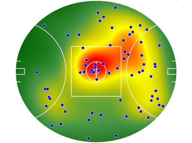 Port Adelaide heatmap
