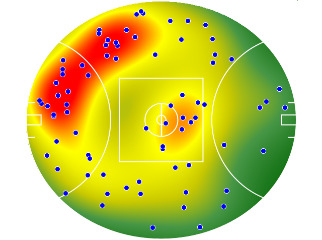 Gold Coast Suns heatmap