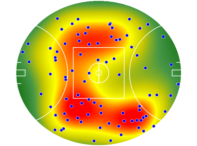 Port Adelaide heatmap