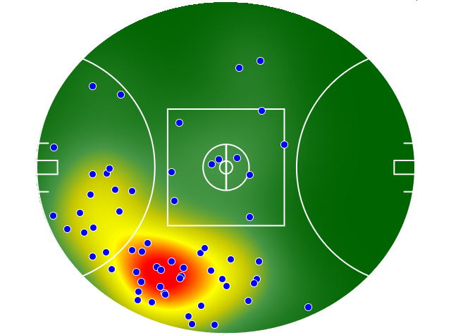 Gold Coast Suns heatmap