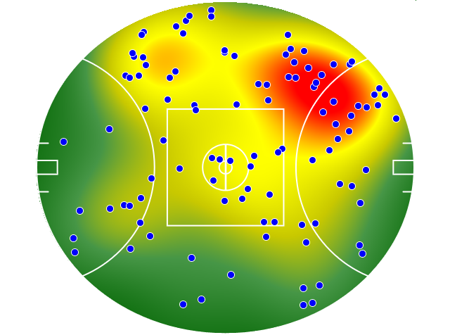 Port Adelaide heatmap