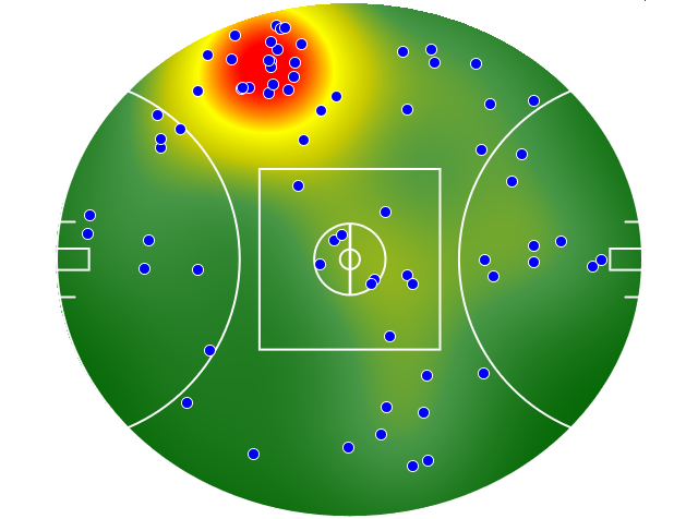St Kilda heatmap