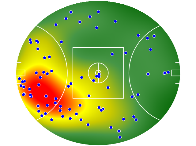 St Kilda heatmap