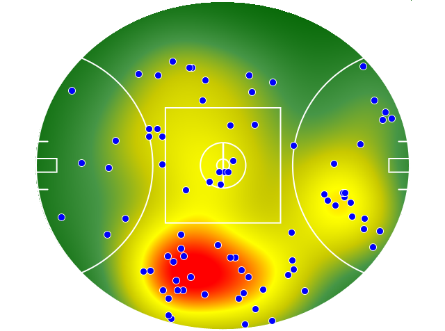 Brisbane Lions heatmap