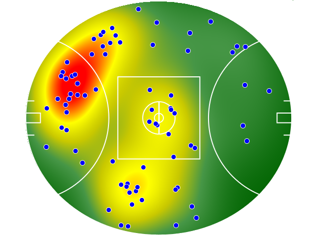 Brisbane Lions heatmap