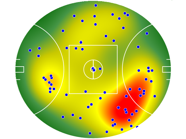 Hawthorn heatmap