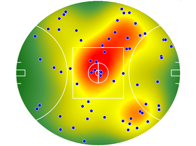 Brisbane Lions heatmap