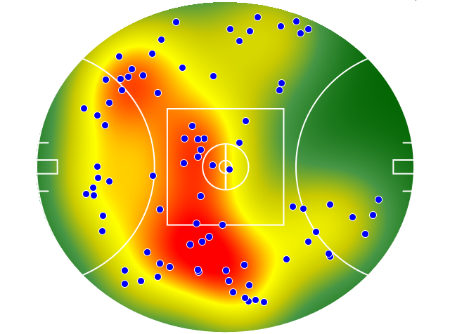 Hawthorn heatmap
