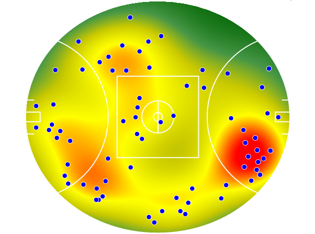 Hawthorn heatmap
