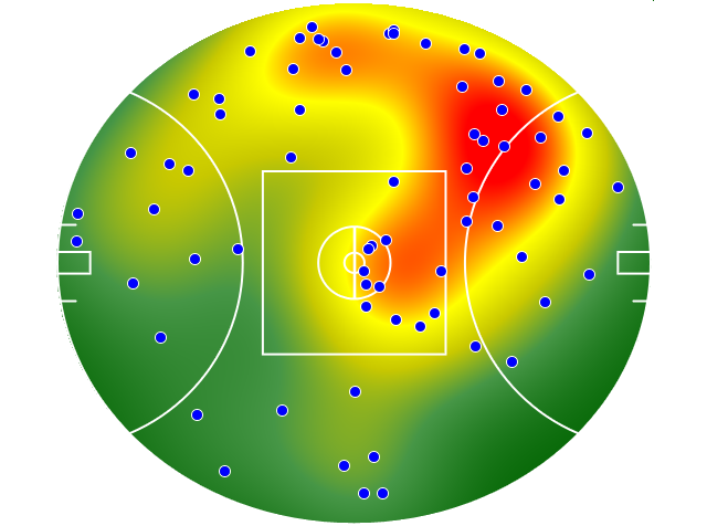 Melbourne heatmap