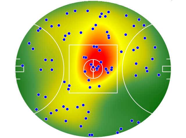 Melbourne heatmap