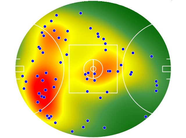 West Coast Eagles heatmap