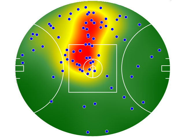 Melbourne heatmap